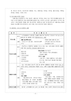 [노인복지] 노인장기요양보험제도-6