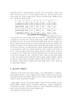 한국중소기업의 성장구조와 문제점 연구-5