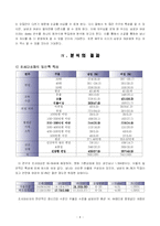 [행정계량분석] 부정적 가족 생활사건, 배우자 지지와 정신건강 -성별차이를 중심으로-4