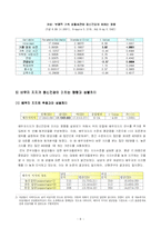 [행정계량분석] 부정적 가족 생활사건, 배우자 지지와 정신건강 -성별차이를 중심으로-6