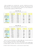 [행정계량분석] 부정적 가족 생활사건, 배우자 지지와 정신건강 -성별차이를 중심으로-7