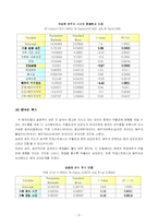 [행정계량분석] 부정적 가족 생활사건, 배우자 지지와 정신건강 -성별차이를 중심으로-9