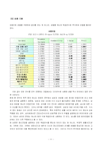 [행정계량분석] 부정적 가족 생활사건, 배우자 지지와 정신건강 -성별차이를 중심으로-11