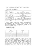 [직업] 컨설팅과 컨설턴트-17