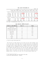 [사회복지] 노인의 성 문제-5
