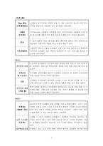 [사회복지] 노인의 성 문제-7