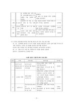 [사회복지] 노인의 성 문제-12