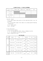 [사회복지] 노인의 성 문제-16