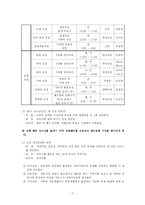 [사회복지] 노인의 성 문제-17