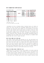 [지방행정론] 지방의원 유급화에 대한 찬성, 반대 의견-5