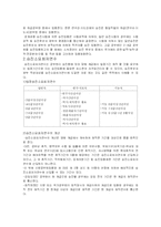 [행정학] 우리나라 승진제도의 문제점과 개선방법-5