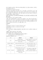 [행정학] 우리나라 승진제도의 문제점과 개선방법-7