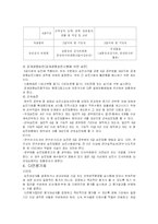 [행정학] 우리나라 승진제도의 문제점과 개선방법-8