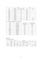 [미디어발달사] 텔레비전(텔레비전과 사회, 문화의 관계중심으로)-18