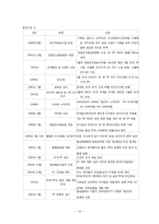 [미디어발달사] 텔레비전(텔레비전과 사회, 문화의 관계중심으로)-20