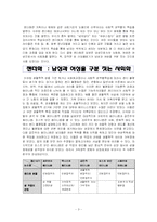 [사회학] 드라마의 여성인물 유형을 통해 알아본 젠더연구-3