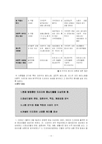 [사회학] 드라마의 여성인물 유형을 통해 알아본 젠더연구-4