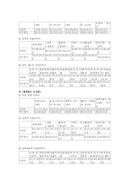 [미디어와 현대사회] TV드라마의 시청이 특정직업에 대한 인식형성에 미치는 영향-11