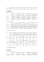 [미디어와 현대사회] TV드라마의 시청이 특정직업에 대한 인식형성에 미치는 영향-12