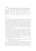 [미디어와 현대사회] TV드라마의 시청이 특정직업에 대한 인식형성에 미치는 영향-15