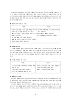 [조직이론] 조직설계-12