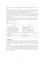 [조직이론] 조직설계-13