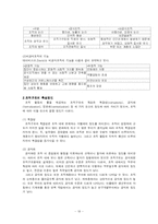 [조직이론] 조직설계-19