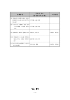 [행정조사론 계획서] 문화바우처 제도와 저소득층 문화향유 만족도 결과조사 연구-14