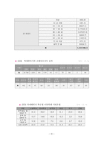 [복지정책론] 아동복지정책의 이해 -아동학대를 중심으로-10