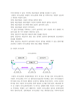 [행정학] 의사소통의 유형-4
