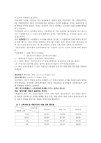 [사회복지정책] 국민연금-6