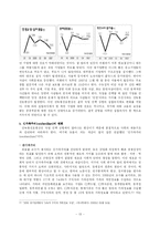 외환위기 이후 `신녹봉선호현상`의 고착화 -사회심리적 원인을 중심으로-15