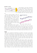 외환위기 이후 `신녹봉선호현상`의 고착화 -사회심리적 원인을 중심으로-17