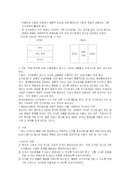 [이상심리] 해리장애와 섭식장애-6