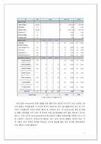 [공급사슬] 암웨이의 VMI적용사례-7