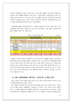 [공급사슬] 암웨이의 VMI적용사례-10