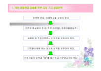 [직업과 진로] 21세기 환경변화에 따른 채용전략-2