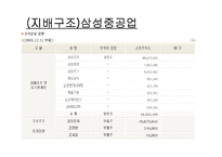 [재무분석] 현대중공업과삼성중공업 재무분석-7