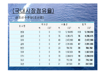 [재무분석] 현대중공업과삼성중공업 재무분석-10