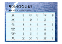 [재무분석] 현대중공업과삼성중공업 재무분석-11
