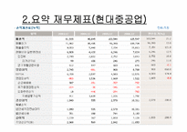 [재무분석] 현대중공업과삼성중공업 재무분석-12