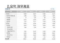 [재무분석] 현대중공업과삼성중공업 재무분석-13