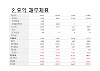 [재무분석] 현대중공업과삼성중공업 재무분석-14