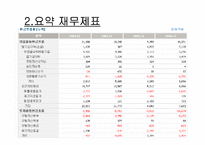 [재무분석] 현대중공업과삼성중공업 재무분석-15