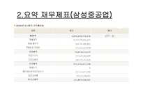 [재무분석] 현대중공업과삼성중공업 재무분석-18