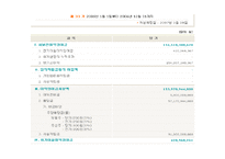 [재무분석] 현대중공업과삼성중공업 재무분석-20