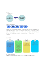 [경영,인사관리,민들레영토,인적자원관리] 민들레영토 인사관리 현황-14