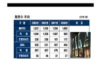 [ZARA의 성공전략] ZARA의 성공전략-6