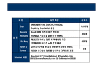 [GAP의 성공전략] GAP의 성공전략-6