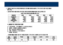 [GAP의 성공전략] GAP의 성공전략-13